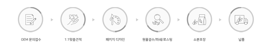 OEM���μ���